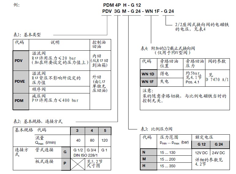 型号说明.jpg