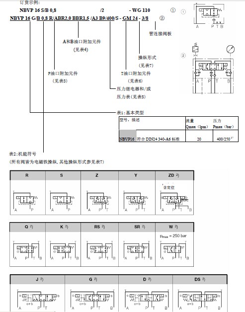 NBVP型号说明.jpg